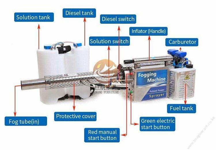 Fogger Machine in Nairobi