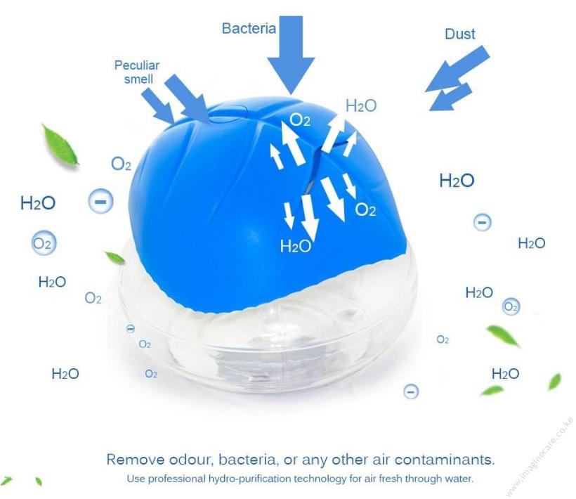 Air Revitalizer - Image 2